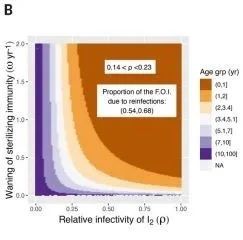 Science:新研究表明COVID-19很可能最终变得一种症状轻微的流行病