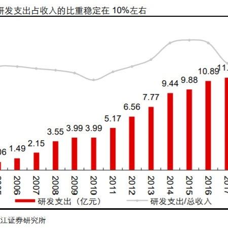 行业速递 | 2020年医疗器械行业研究报告