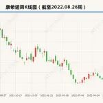 400亿疫苗巨头业绩下滑98%，半年只赚了1223万