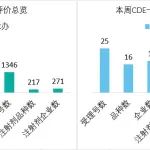 (7.01-7.08)过评30个，含2款首家…正大天晴已过评67品种，新添AD治疗药物(附清单)