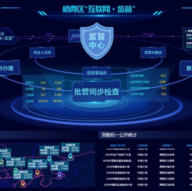 “新100条，新气象”系列报道之三十一 | 全市首个“互联网+监管”试点系统 在栖霞区上线运行