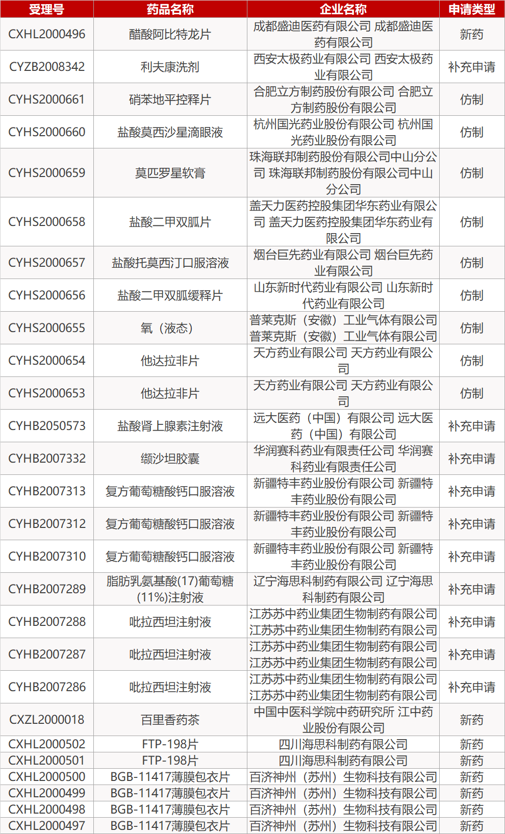 【藥研發0928】信達利妥昔單抗即將獲批上市 | 吉利