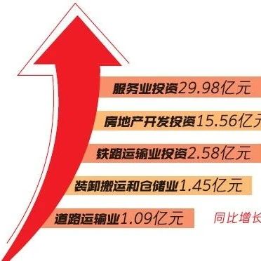 【县区动态】连云区服务业投资增速全市领跑