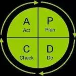 PDCA环管理法，如何高效使用？