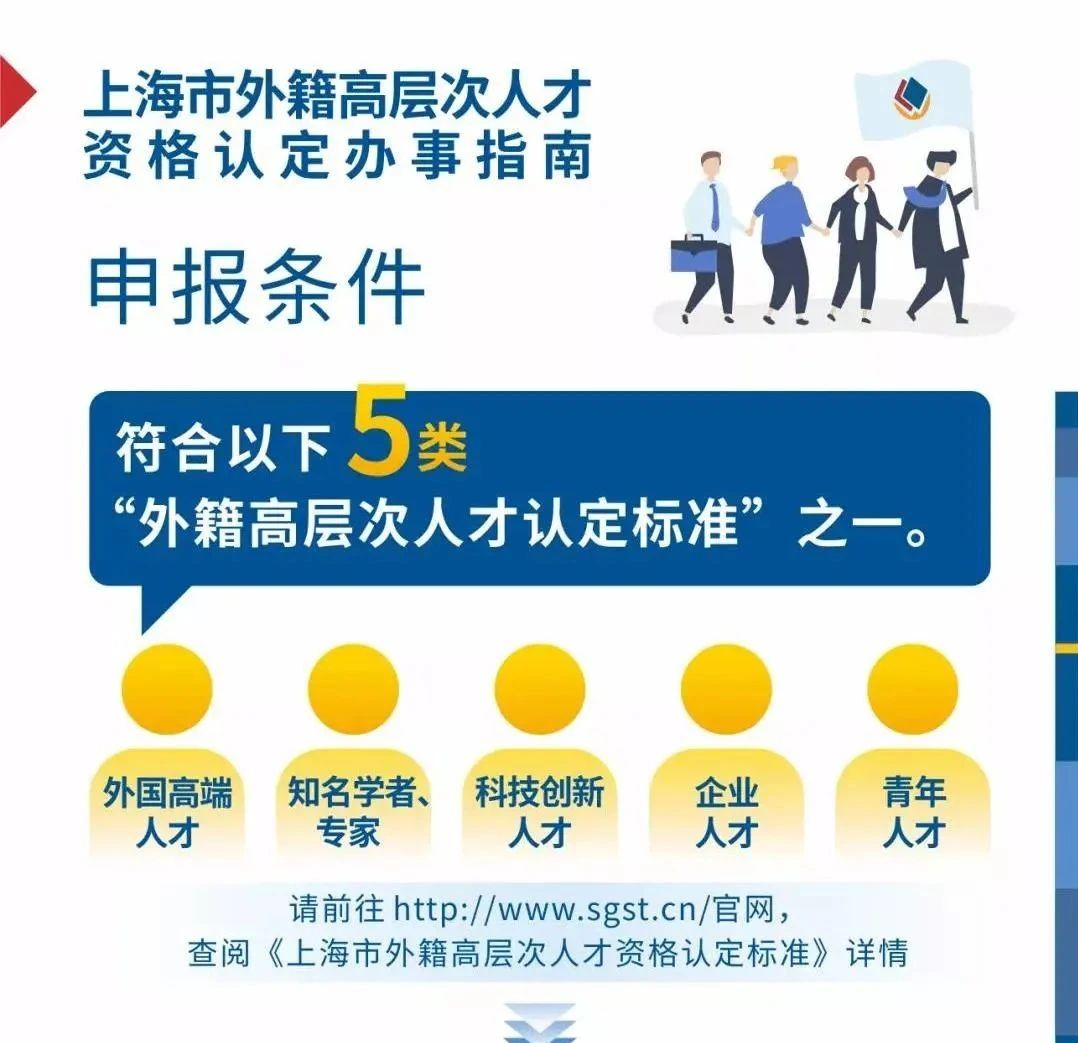 一图读懂 | 上海市外籍高层次人才资格认定最新办事指南