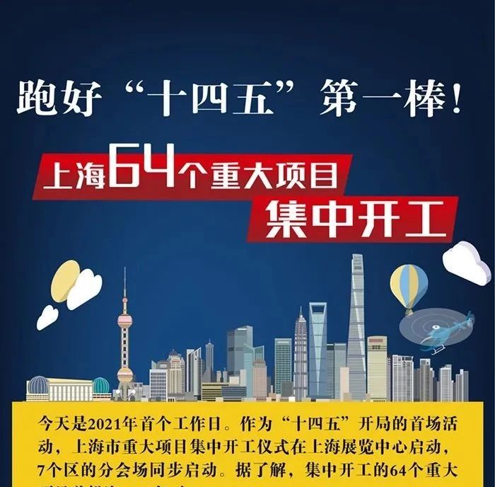 【图解】总投资2734亿元的64个重大项目集中开工