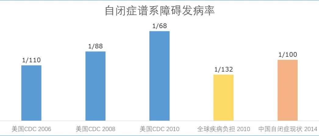 科普 | 脐带干细胞自闭症研究及临床进展，半数患儿症状改善明显