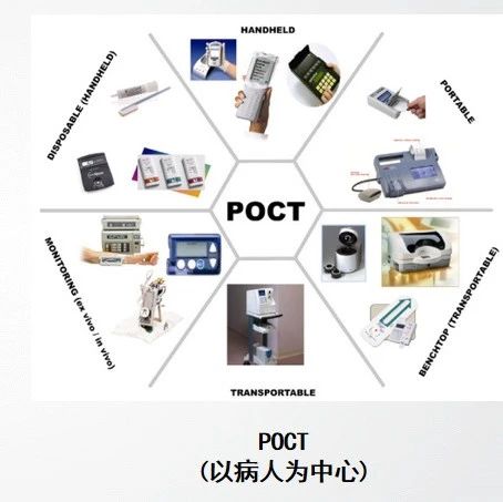 POCT临床应用、方法学、市场分析、相关厂家讲解！