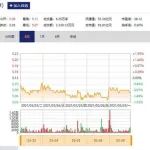 天药集团混改完成工商变更 触发旗下两上市公司要约收购