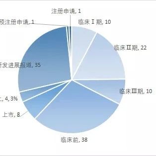 JAK-STAT发现30年：8款产品已上市，国内赛道恒瑞、信达…已布局