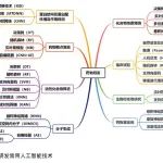 全球同热AI:药物研发领域人工智能应用与创新发展策略探讨