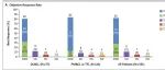 CD19 CART的II期临床疗效