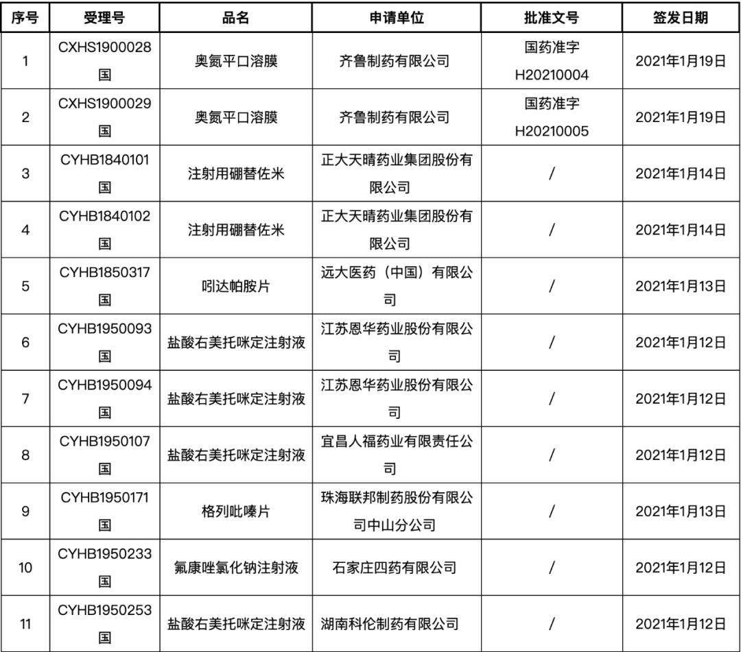 54個大品種即將上市普瑞巴林口服液泊沙康唑腸溶片首仿來了