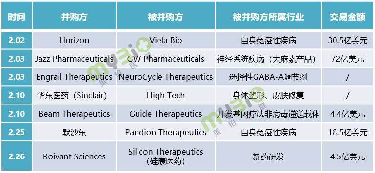 2021年医药BD开门红，并购、授权、合作一波接一波-药选址