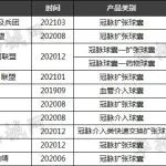 冠脉球囊企业注意啦！需填报全国带量采购中标价