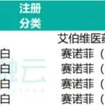30款创新药申请临床,13个品种过评,豪森戒烟药首仿获批!复宏汉霖携抗癌新药来了!