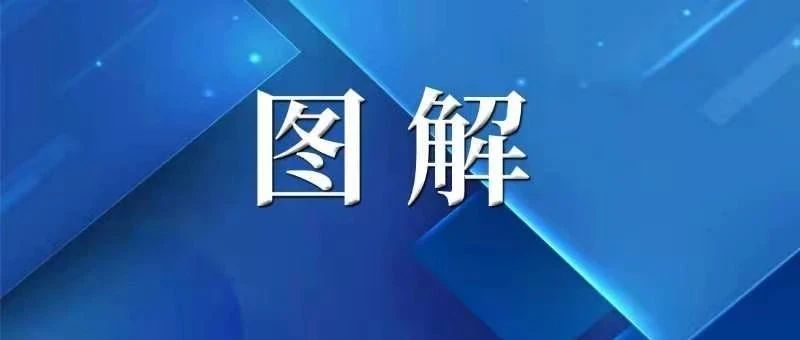 图解政策 | 速看！《国务院办公厅关于全面加强药品监管能力建设的实施意见》十八项重点任务