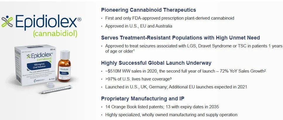 爵士制药72亿美元收购大麻素药企GW Pharma